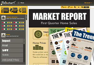 Piktochart for Real Estate