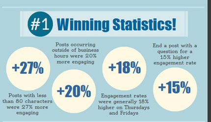 Facebook Marketing Facts