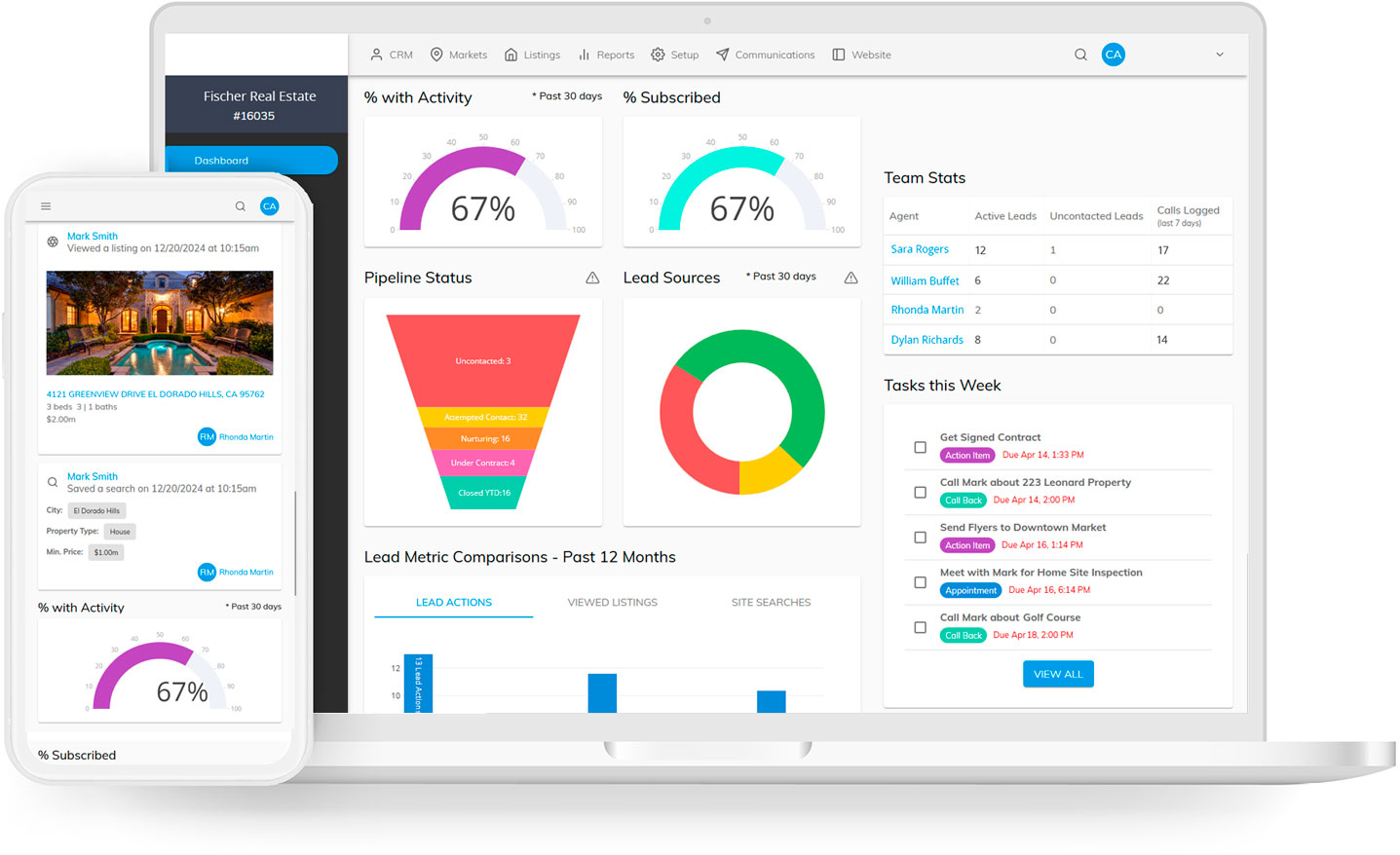 ihomefinder max crm dashboard screenshot