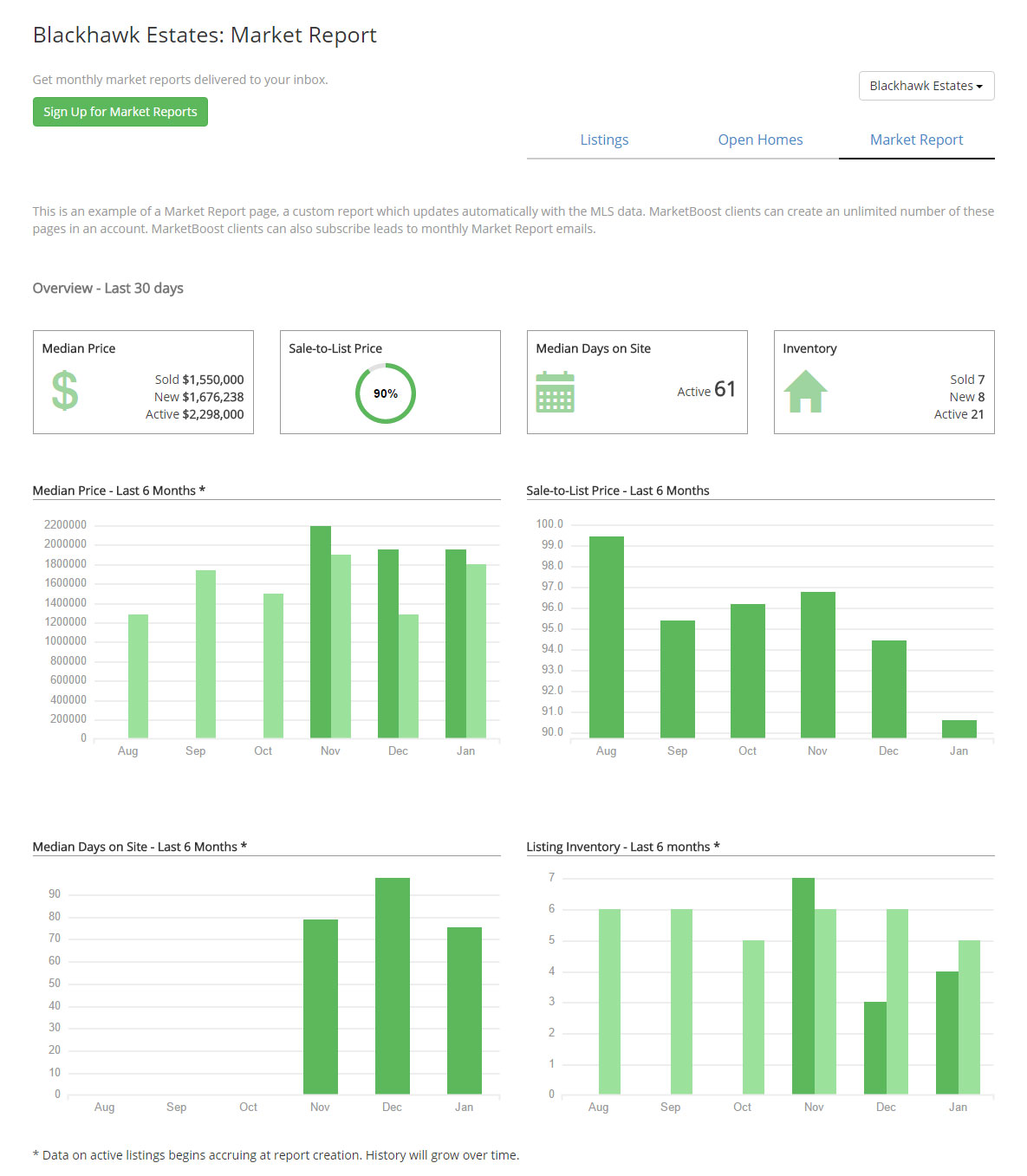 marketboost ihomefinder solds report marketboost ihomefinder solds report
